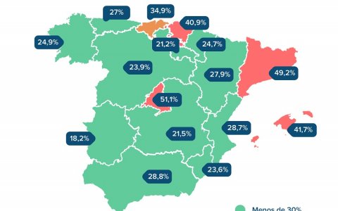 Catalunya destina, de media, el 49,2% de su nómina mensual al pago del alquiler. FOTO: CEDIDA.