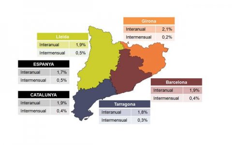 Les dades de l'IPC, per demarcacions. FOTO: CEDIDA.