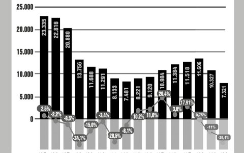 Les operacions de venda tenen un important componen presencial que ha estat una dificultat afegida en el context de la Covid.